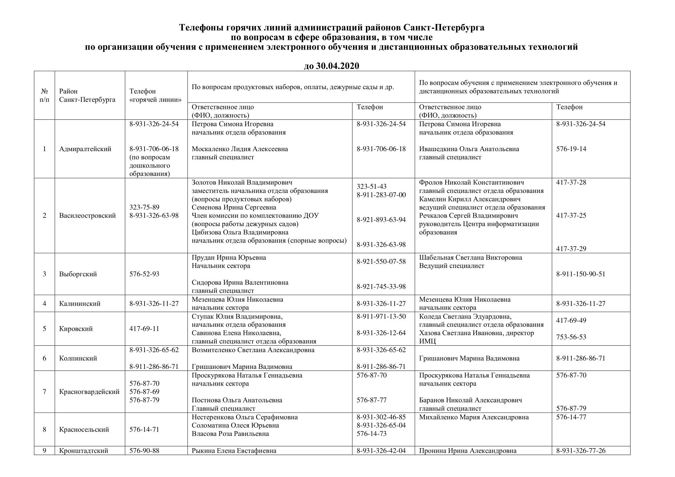 телефон горячей линии 0001