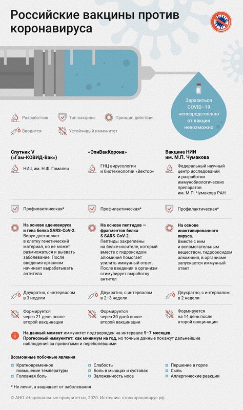 vaccine Cov